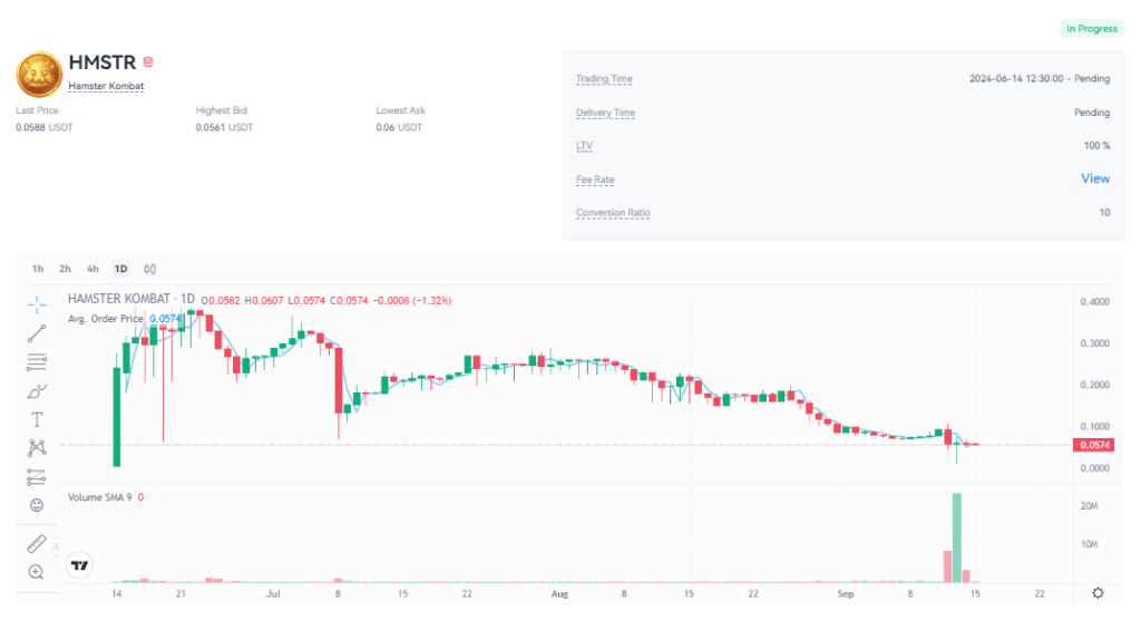 قیمت امروز همستر کامبت ۲۵ شهریور ۱۴۰۳