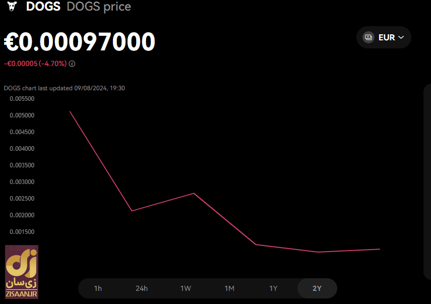 قیمت امروز داگز ۲۵ شهریور ۱۴۰۳