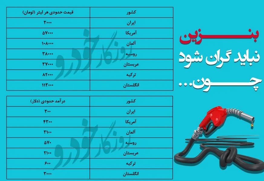 پرونده افزایش قیمت بنزین با این گزارش بسته شد!