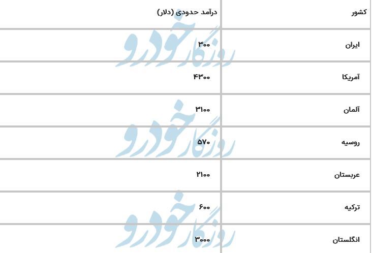 پرونده افزایش قیمت بنزین با این گزارش بسته شد!