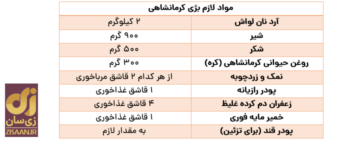 طرز تهیه بژی کرمانشاهی؛ شیرینی سنتی مردم کرمانشاه و یک عصرانه بسیار لاکچری!