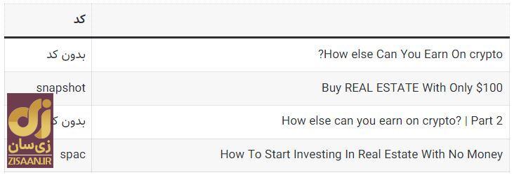 کدهای مخفی تپ سواپ امروز دوشنبه ۲۶ شهریور ۱۴۰۳ + آموزش وارد کردن کدهای مخفی تپ سواپ امروز دوشنبه ۲۶ شهریور ۱۴۰۳ + آموزش وارد کردن