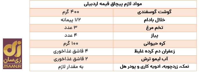 غذای محلی اردبیلی پیچاق قیمه را به این روش درست کنید غذای محلی اردبیلی پیچاق قیمه را به این روش درست کنید