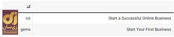 کد‌های مخفی تپ سواپ امروز سه شنبه ۲۷ شهریور ۱۴۰۳ + آموزش وارد کردن