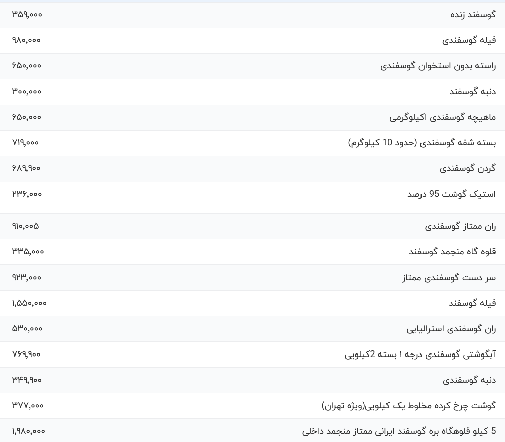 قیمت گوشت قرمز امروز سه شنبه ۲۷ شهریور ۱۴۰۳