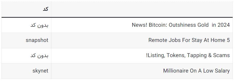 کدهای مخفی تپ سواپ امروز چهارشنبه ۲۸ شهریور ۱۴۰۳ + آموزش وارد کردن کدهای مخفی تپ سواپ امروز چهارشنبه ۲۸ شهریور ۱۴۰۳ + آموزش وارد کردن