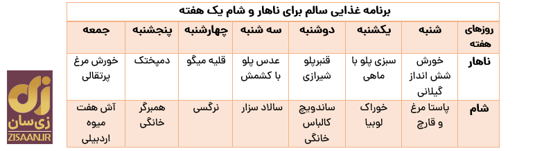 برنامه غذایی سالم برای ناهار و شام یک هفته (۵)