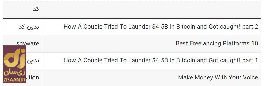 کد‌های مخفی تپ سواپ امروز جمعه ۳۰ شهریور ۱۴۰۳ + آموزش وارد کردن