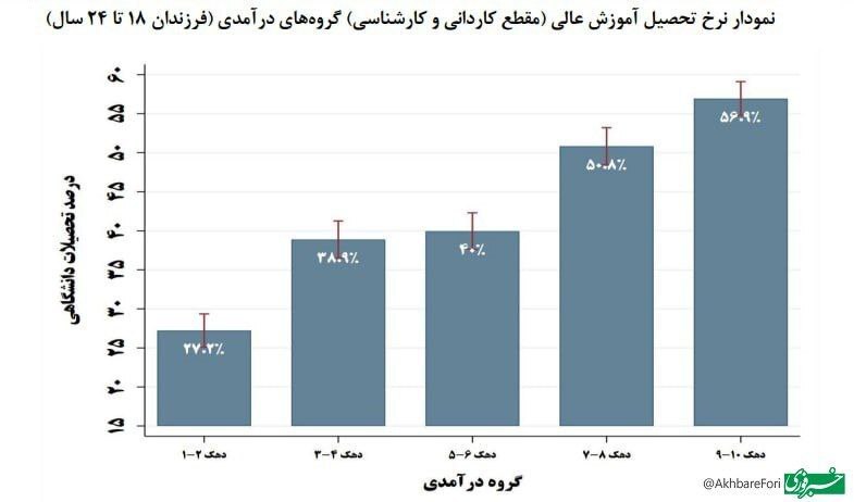 رتبههای برتر کنکور در تسخیر بچه پولدارها! رتبههای برتر کنکور در تسخیر بچه پولدارها!