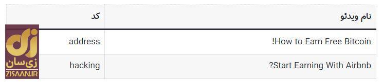 کد‌های مخفی تپ سواپ امروز یکشنبه ۴ شهریور ۱۴۰۳ + آموزش وارد کردن