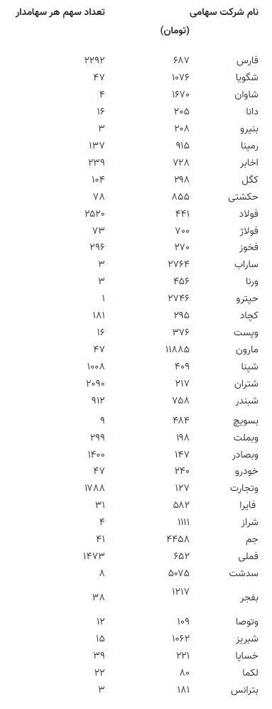 قیمت سهام عدالت مشخص شد