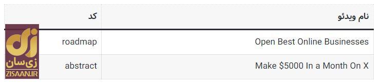 کدهای مخفی تپ سواپ امروز دوشنبه ۵ شهریور ۱۴۰۳ + آموزش وارد کردن کدهای مخفی تپ سواپ امروز دوشنبه ۵ شهریور ۱۴۰۳ + آموزش وارد کردن