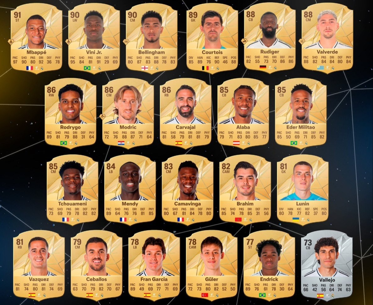 ریتینگ بازیکنان رئال در فیفا ۲۵