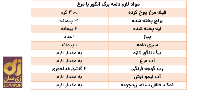 طرز تهیه دلمه ساده خانگی با برگ انگور