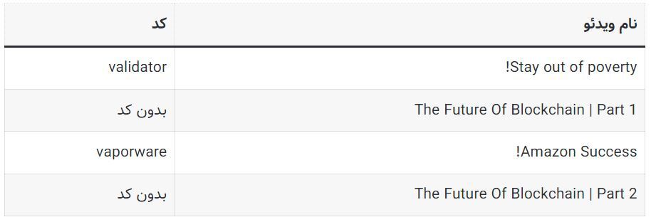 کد‌های مخفی تپ سواپ امروز چهارشنبه ۷ شهریور ۱۴۰۳ + آموزش وارد کردن