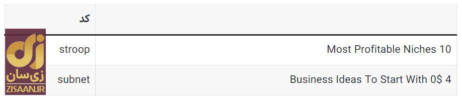 کد‌های مخفی تپ سواپ امروز یک‌شنبه اول مهر ۱۴۰۳ + آموزش وارد کردن