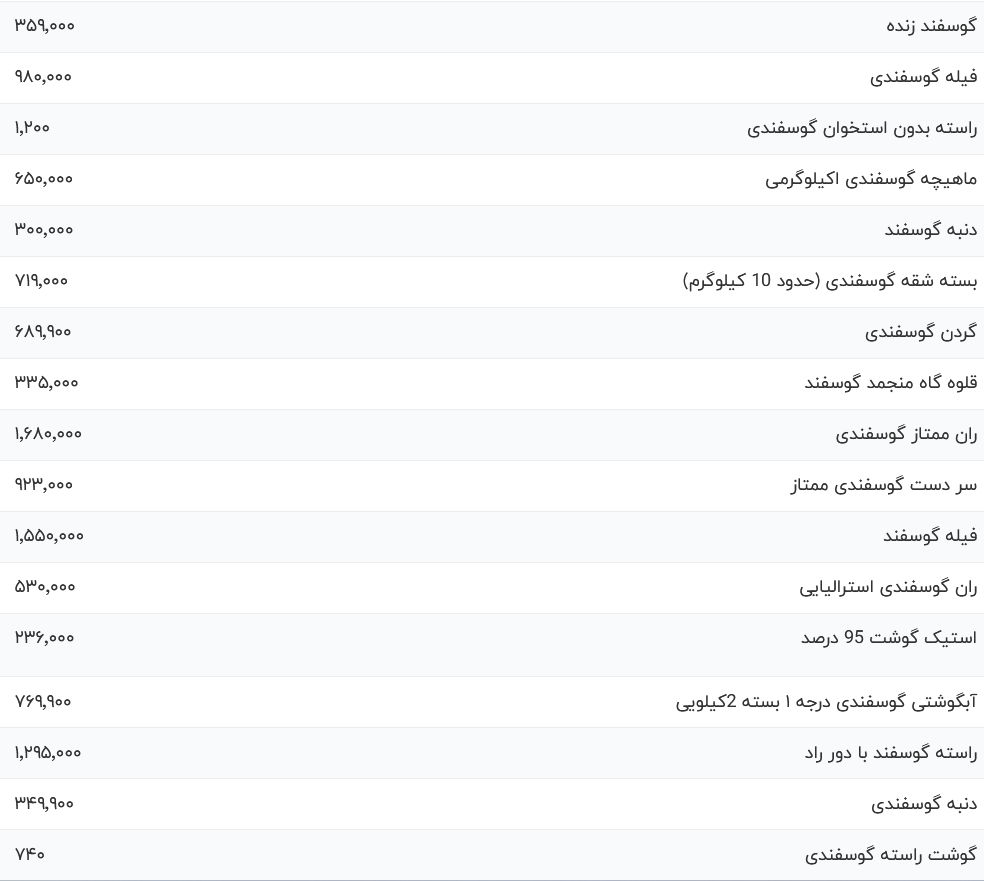 قیمت گوشت قرمز امروز یکشنبه اول مهر ۱۴۰۳