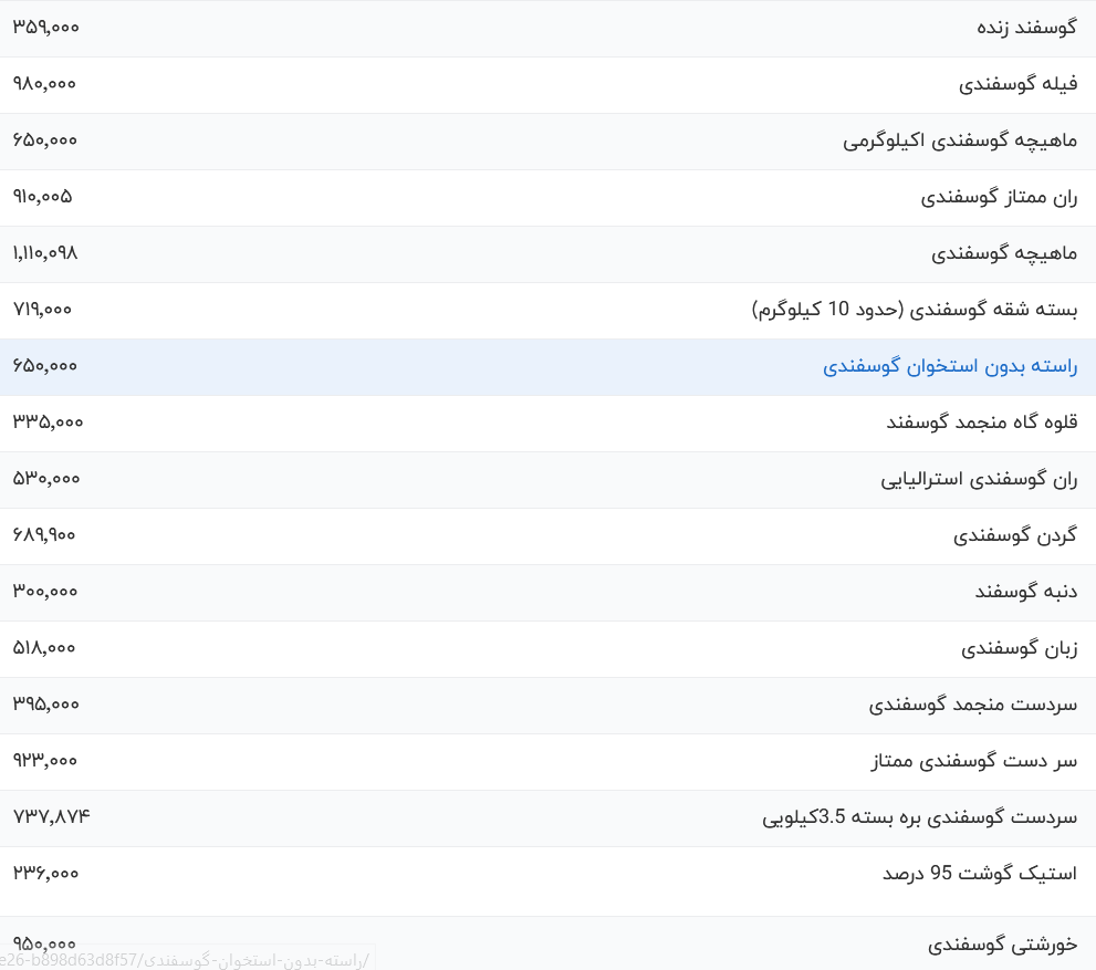 قیمت گوشت قرمز امروز چهارشنبه ۱۱ مهر ۱۴۰۳
