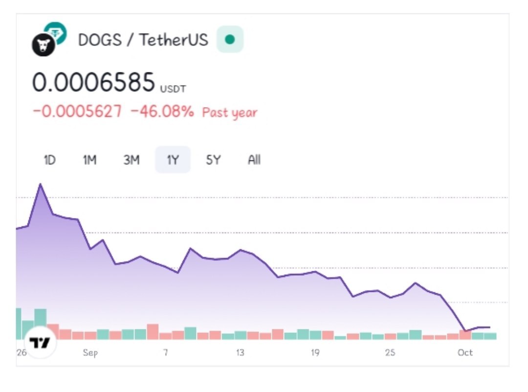 قیمت داگز امروز ۱۳ مهر به تومان و دلار + نمودار قیمت داگز امروز ۱۳ مهر به تومان و دلار + نمودار