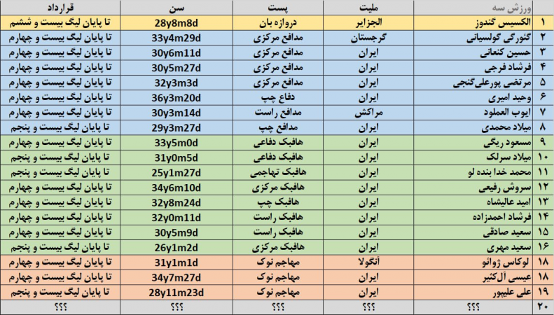 فهرست خطرناک روی میز مدیرعامل پرسپولیس! فهرست خطرناک روی میز مدیرعامل پرسپولیس!