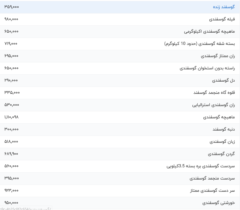 قیمت گوشت قرمز امروز دوشنبه ۱۶ مهر ۱۴۰۳
