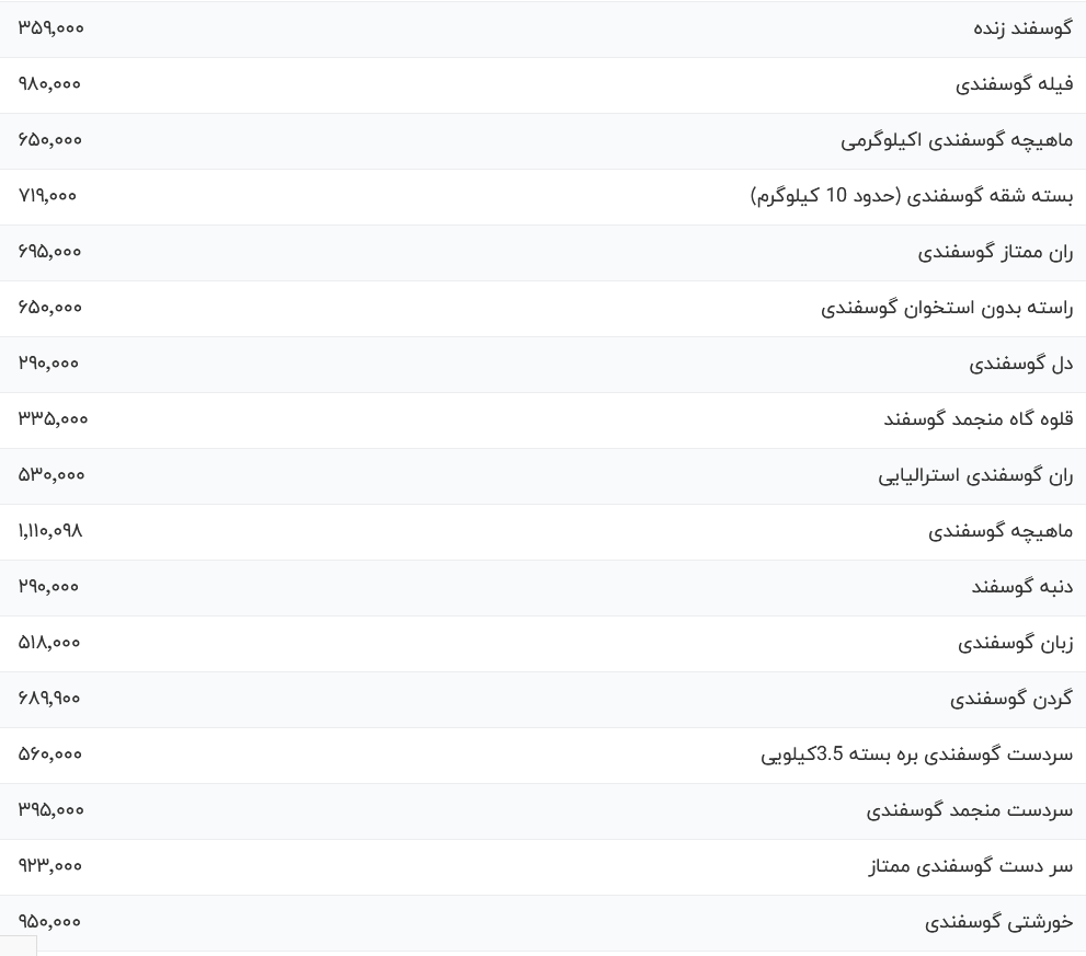 قیمت گوشت قرمز امروز سه شنبه ۱۷ مهر ۱۴۰۳