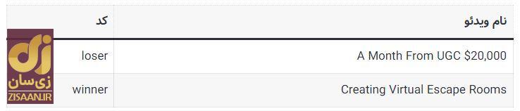 کد‌های مخفی تپ سواپ امروز سه‌شنبه ۱۷ مهر ۱۴۰۳ + آموزش وارد کردن