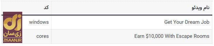 کد‌های مخفی تپ سواپ امروز چهارشنبه ۱۸ مهر ۱۴۰۳ + آموزش وارد کردن