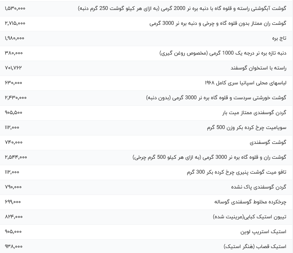 قیمت گوشت قرمز امروز چهارشنبه ۱۸ مهر ۱۴۰۳