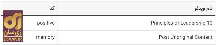 کد‌های مخفی تپ سواپ امروز شنبه ۲۱ مهر ۱۴۰۳ + آموزش وارد کردن