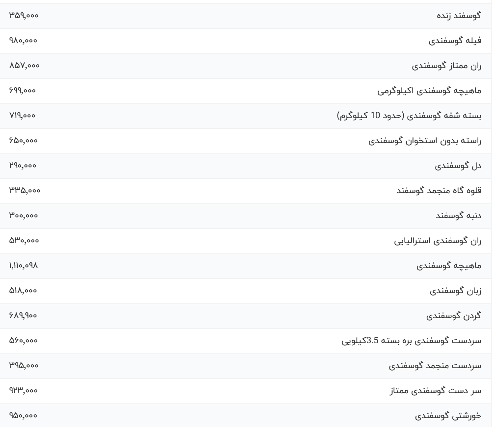 قیمت گوشت قرمز امروز شنبه ۲۱ مهر ۱۴۰۳