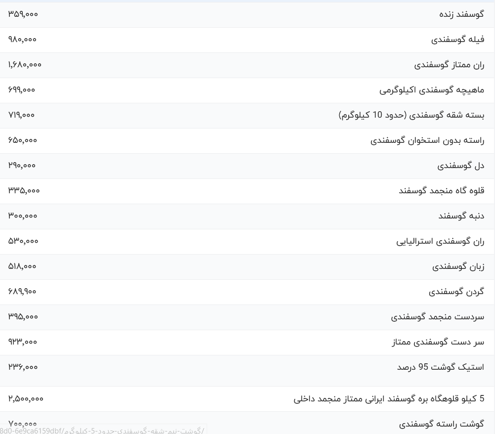 قیمت گوشت قرمز امروز یکشنبه ۲۲ مهر ۱۴۰۳