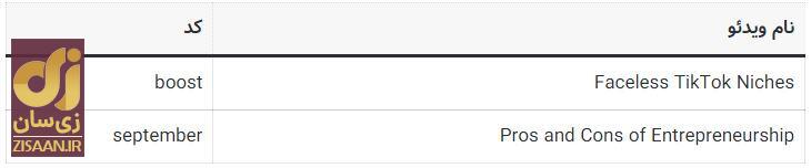 کد‌های مخفی تپ سواپ امروز یک‌شنبه ۲۲ مهر ۱۴۰۳ + آموزش وارد کردن
