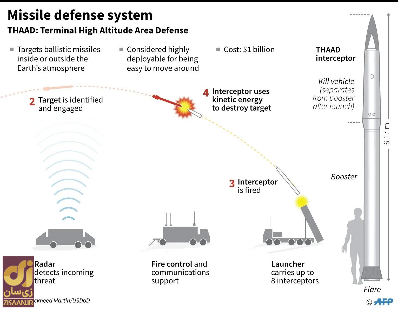 همهچیز درباره سامانه تاد / چرا اسرائیل برای مقابله با موشکهای ایران میخواهد از «تاد» استفاده کند؟ همهچیز درباره سامانه تاد / چرا اسرائیل برای مقابله با موشکهای ایران میخواهد از «تاد» استفاده کند؟