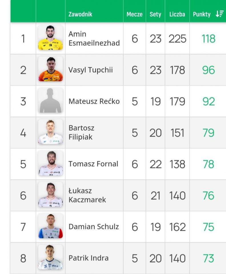 افتخارآفرینی بزرگ امین اسماعیل‌نژاد در لیگ والیبال لهستان