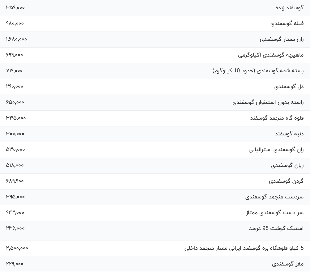 قیمت گوشت قرمز امروز دوشنبه ۲۳ مهر ۱۴۰۳