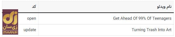 کد‌های مخفی تپ سواپ امروز دوشنبه ۲۳ مهر ۱۴۰۳ + آموزش وارد کردن