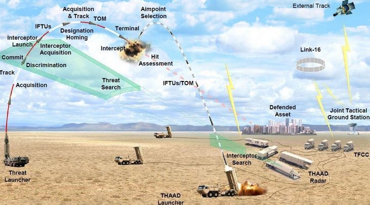 «تادِ» آمریکایی در برابر فتاح! «تادِ» آمریکایی در برابر فتاح!
