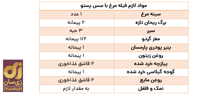 غذای سریع برای مهمان چه بپزید؟ ۵ نوع غذایی که زیر یک ساعت و نیم حاضر می‌شود!