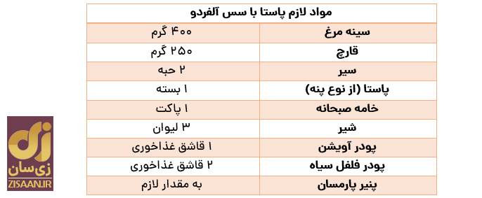 غذای سریع برای مهمان چه بپزید؟ ۵ نوع غذایی که زیر یک ساعت و نیم حاضر می‌شود!
