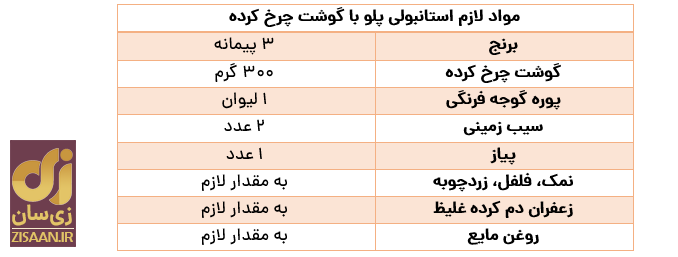 غذای سریع برای مهمان چه بپزید؟ ۵ نوع غذایی که زیر یک ساعت و نیم حاضر می‌شود!