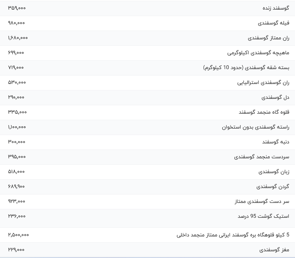 قیمت گوشت قرمز امروز سه شنبه ۲۴ مهر ۱۴۰۳