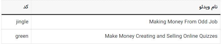 کد‌های مخفی تپ سواپ امروز سه‌شنبه ۲۴ مهر ۱۴۰۳ + آموزش وارد کردن