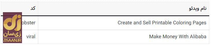 کد‌های مخفی تپ سواپ امروز چهارشنبه ۲۵ مهر ۱۴۰۳ + آموزش وارد کردن