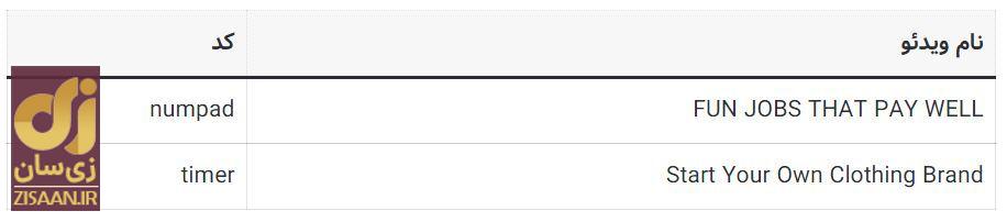 کد‌های مخفی تپ سواپ امروز جمعه ۲۷ مهر ۱۴۰۳ + آموزش وارد کردن