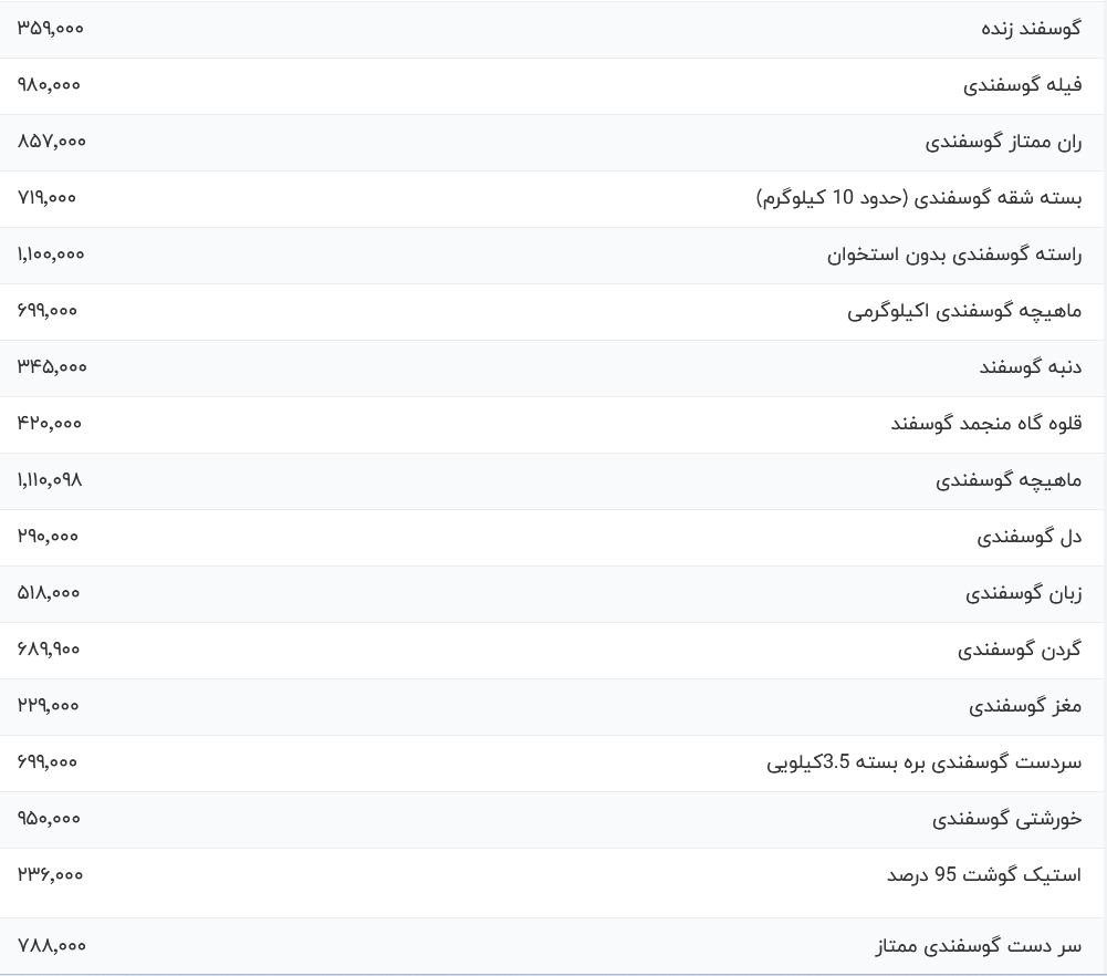 قیمت گوشت قرمز امروز یکشنبه ۲۹ مهر ۱۴۰۳