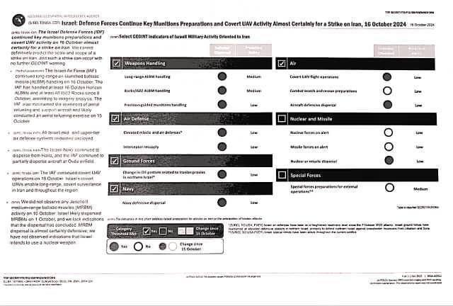 همه‌چیز درباره افشای اسناد حمله اسرائیل به ایران؛ از شبیه‌سازی بزرگ‌مقیاس حمله تا استفاده از «افق طلایی»