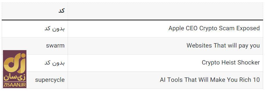 کدهای مخفی تپ سواپ امروز سهشنبه ۳ مهر ۱۴۰۳ + آموزش وارد کردن کدهای مخفی تپ سواپ امروز سهشنبه ۳ مهر ۱۴۰۳ + آموزش وارد کردن