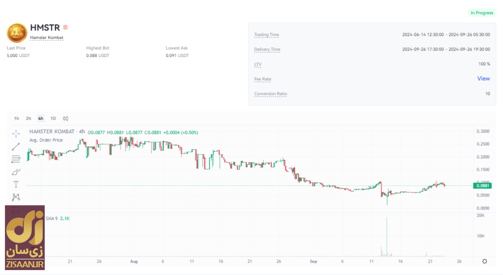 قیمت همستر کامبت امروز ۳ مهر به تومان و دلار قیمت همستر کامبت امروز ۳ مهر به تومان و دلار
