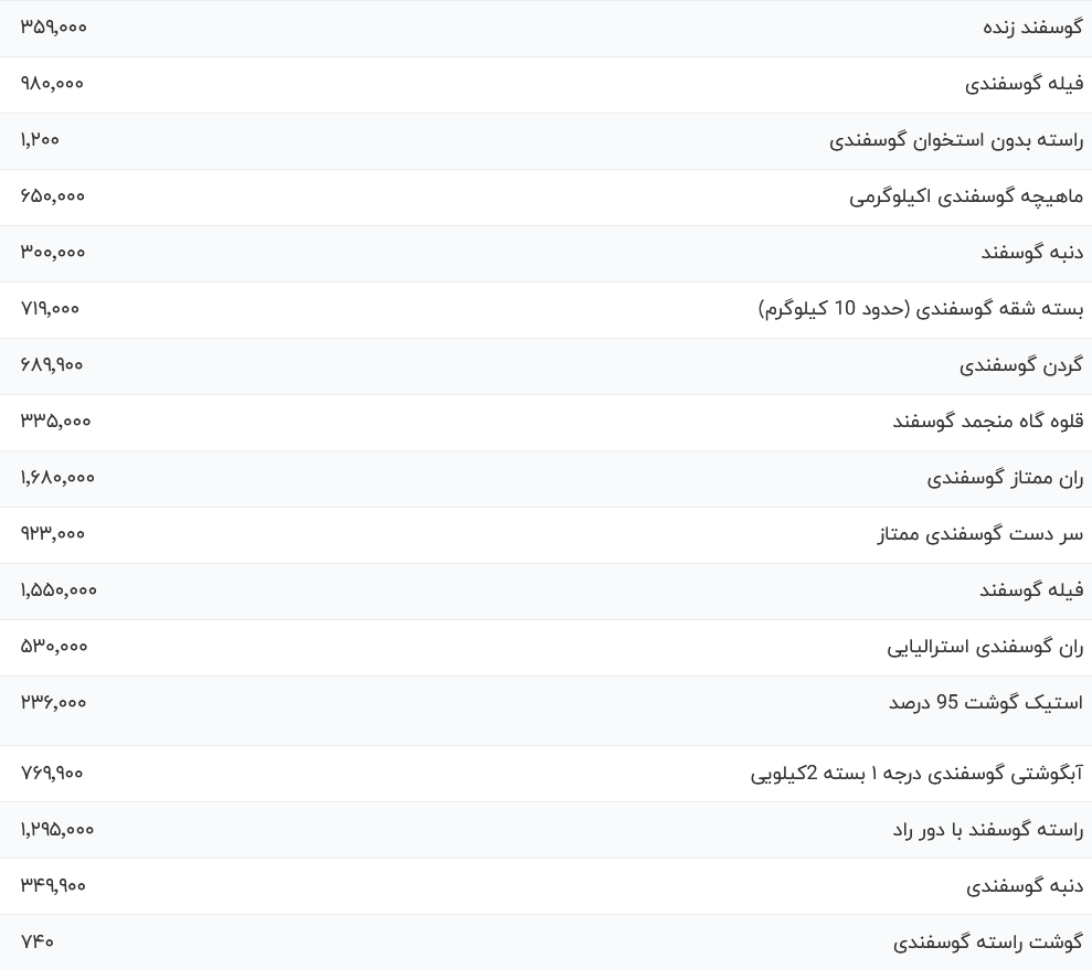 قیمت گوشت قرمز امروز سه شنبه ۳ مهر ۱۴۰۳